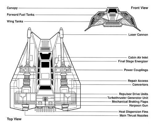 Repulsorcraft - Wookieepedia, the Star Wars Wiki