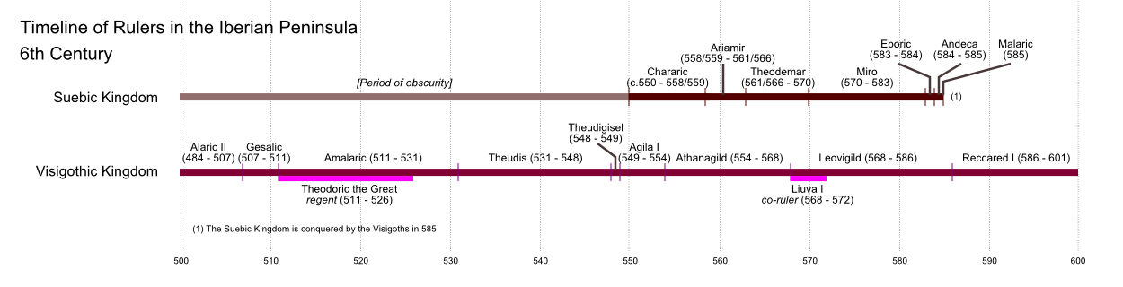 Timeline of Iberian history (Germanic Kingdoms) - Builders of Nations Wiki