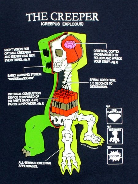 Image - Creeper Anatomy.jpg - UnAnything Wiki - Wikia