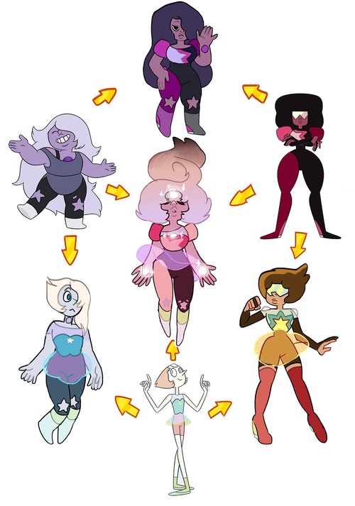 Image - Fusion.jpg - Steven Universe Wiki